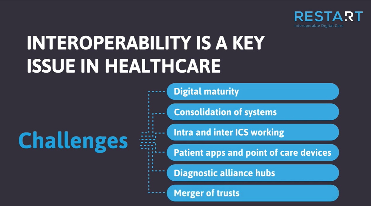 Restart - Interoperability is a key issue in healthcare