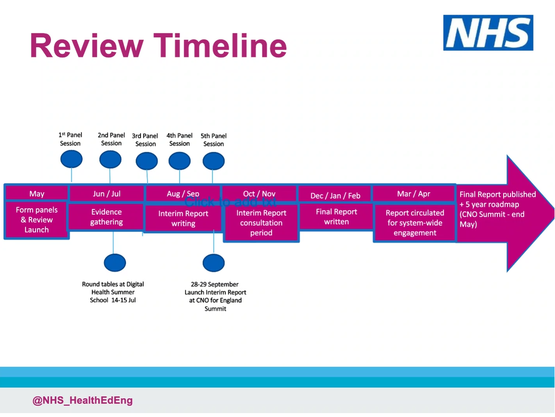 A timeline of the Phillips Ives review